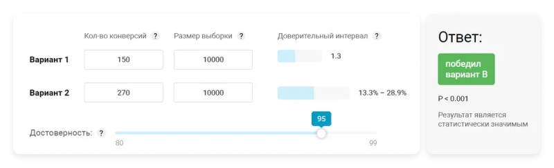 С помощью калькулятора статистической значимости можно посчитать объём базы для тестирования и итоги для определения статзначимости результатов инкрементальности рассылки